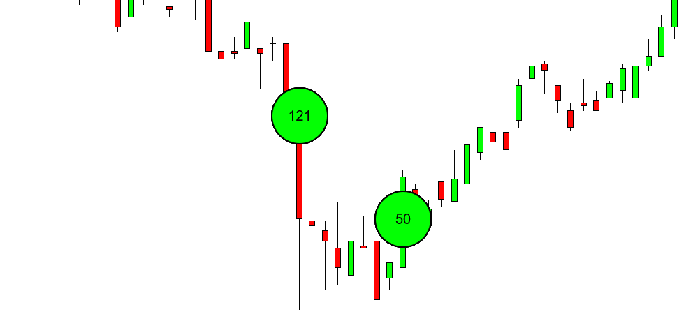 TrackTicks Big Print indicator highlighting large trade prints on a NinjaTrader 8 chart