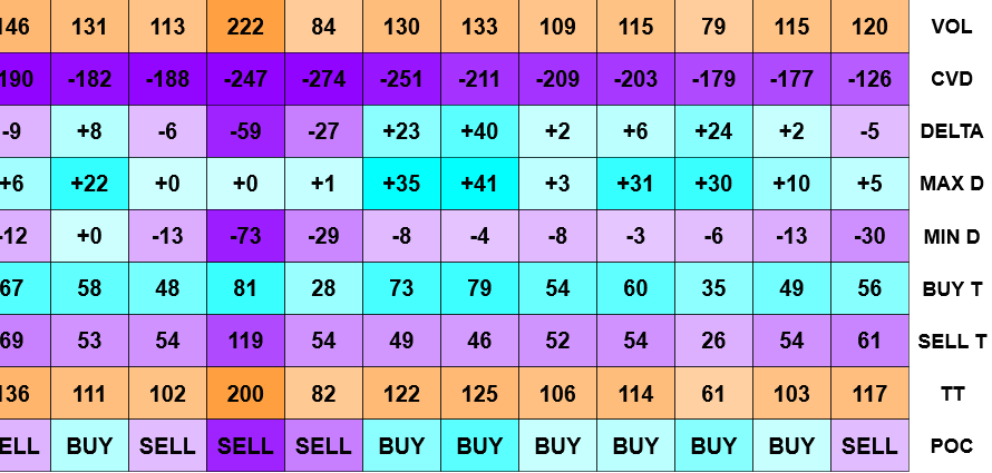 TrackTicks Bar Depth per-bar order flow statistics strip on a NinjaTrader 8 chart