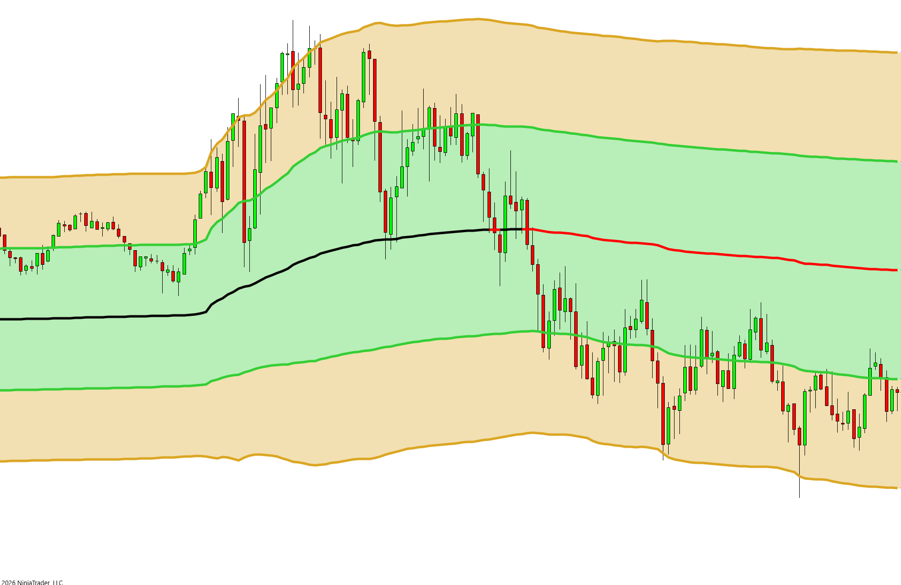 TrackTicks VWAP+ session VWAP with deviation bands on a NinjaTrader 8 chart