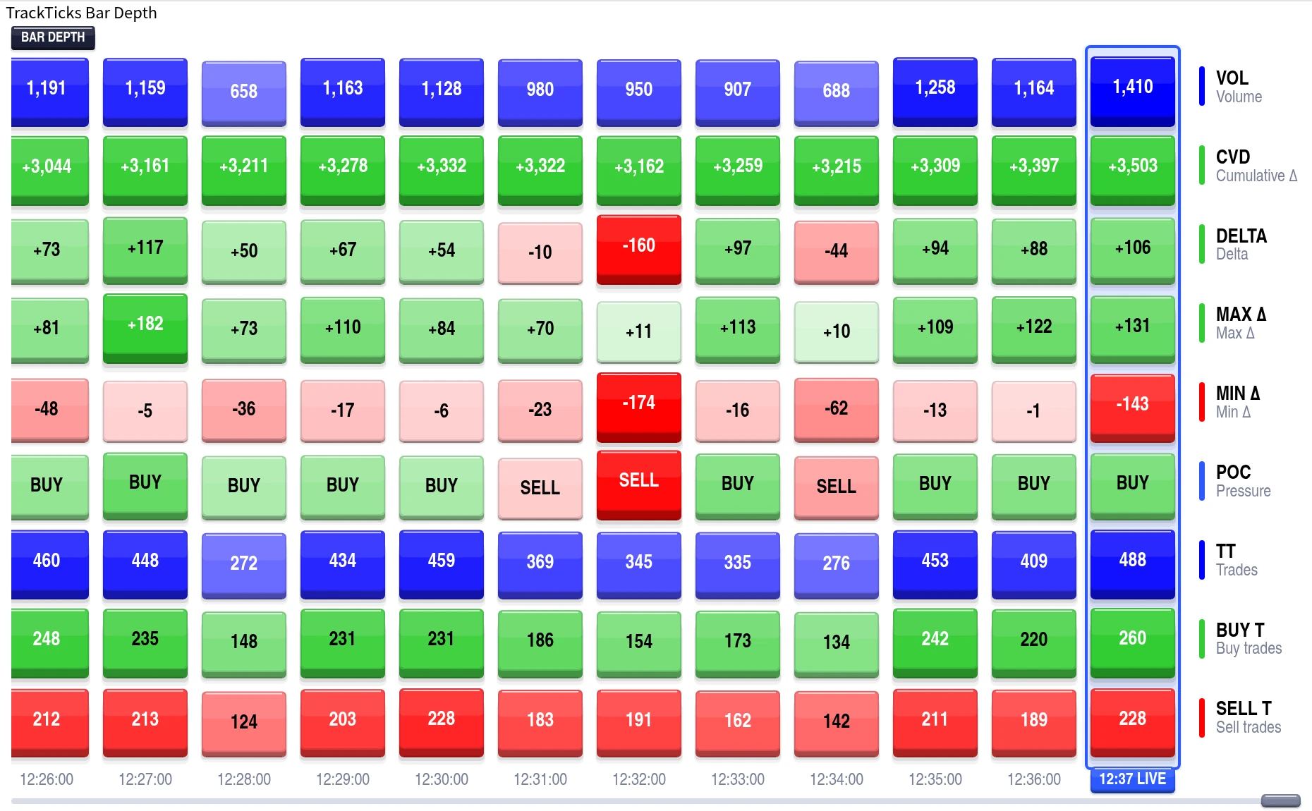 Bar Depth strip configured with all nine statistic rows enabled