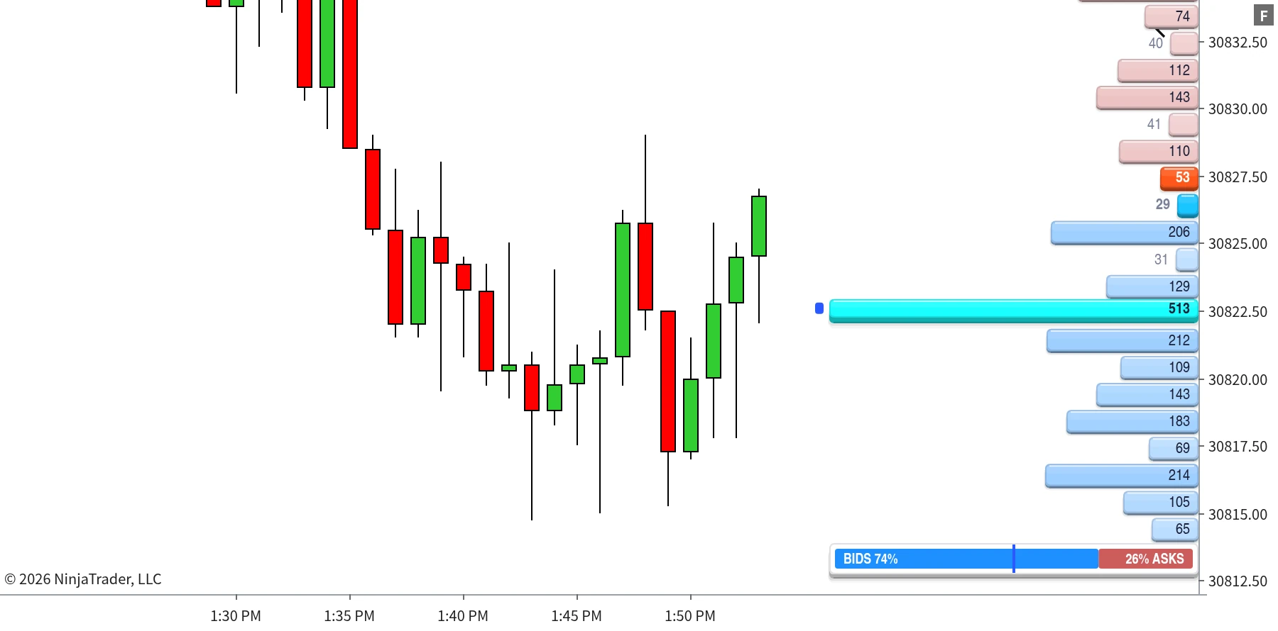 Market Depth balance bar showing the bid versus ask split of the visible order book