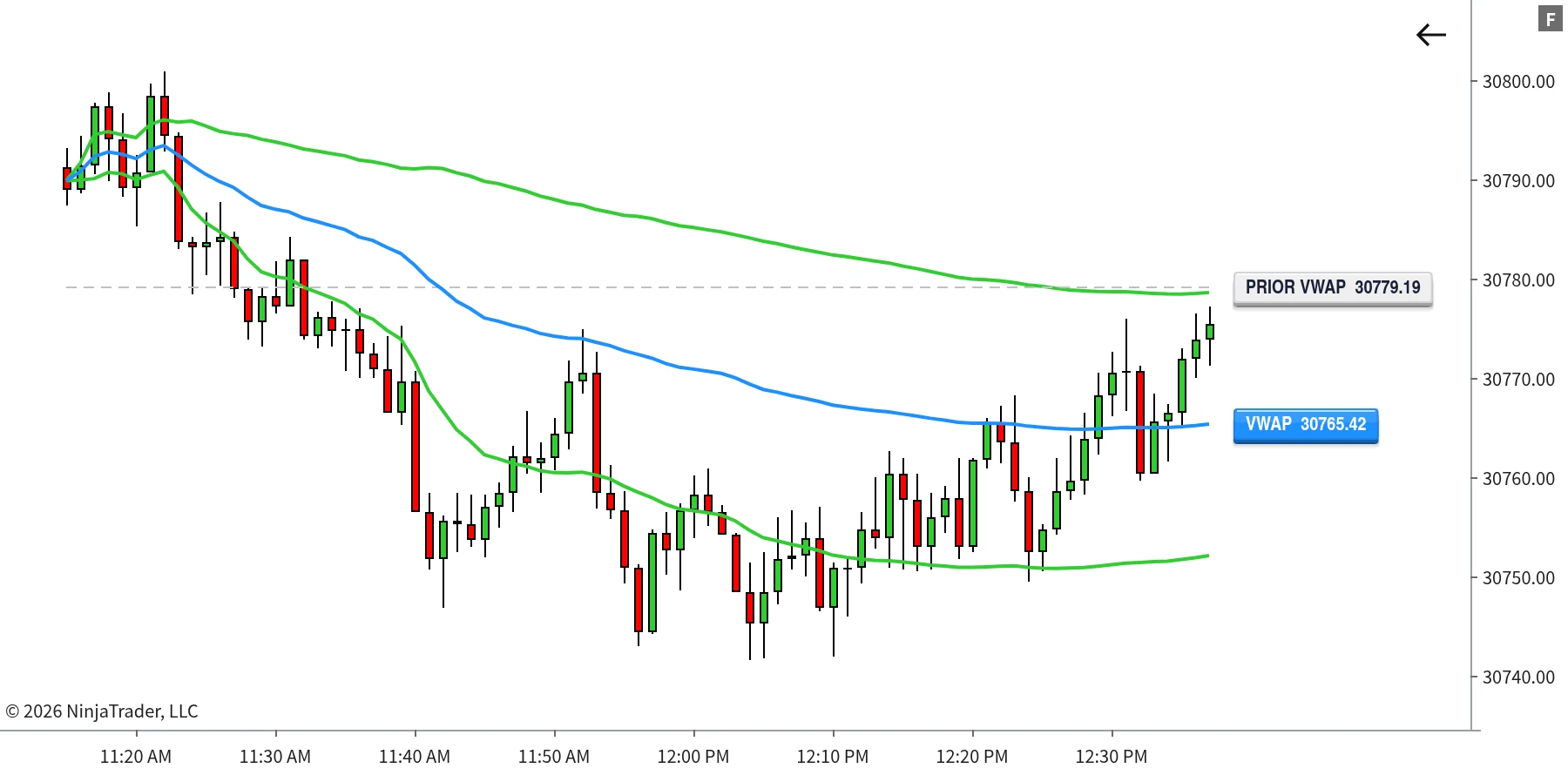 VWAP+ prior-session reference line plotted through the current session