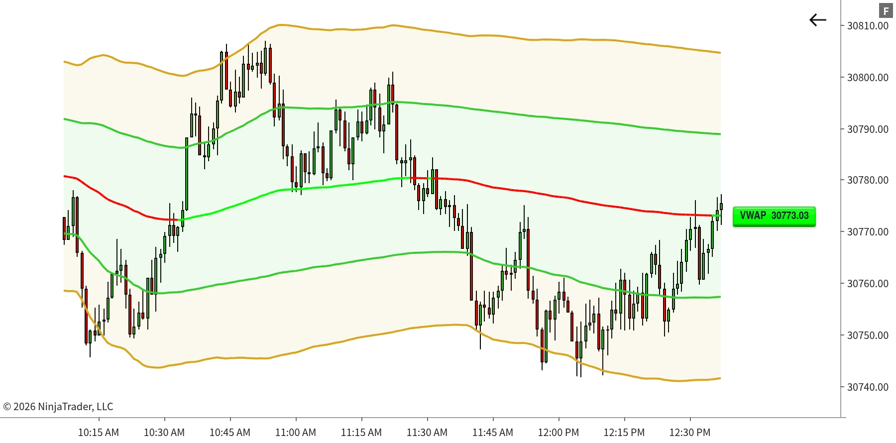 VWAP+ deviation bands with independent colours, thickness and fill opacity